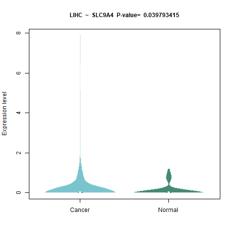 SLC9A4 _LIHC.png